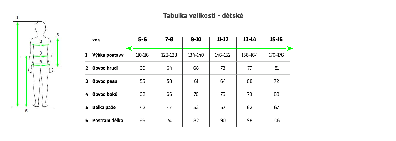 Tabulka_Velikosti_Silvini_deti